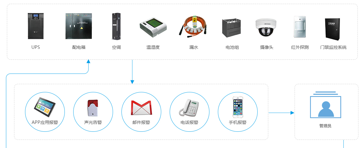 联控科技