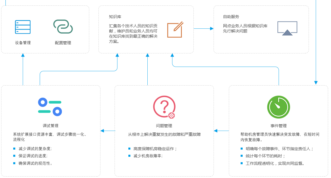 联控科技